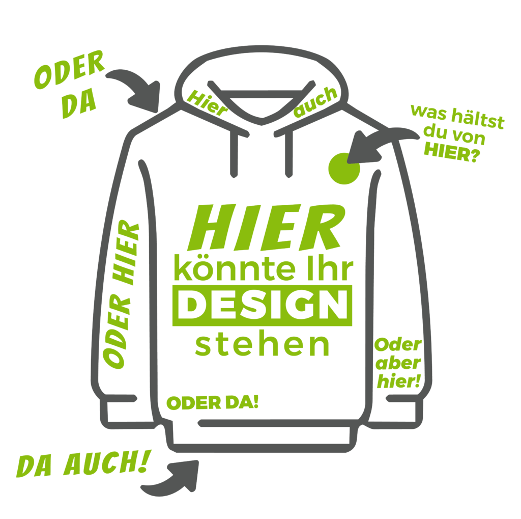 Kleidung bedrucken lassen im Online Konfigurator für Firmen mit Fokus auf individuelle Workwear Gestaltung und Logo Positionierung im B2B Textildruck System
